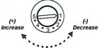 DOGMASHTER DMT Advance Bark Control Collar - Sensitivity Dial