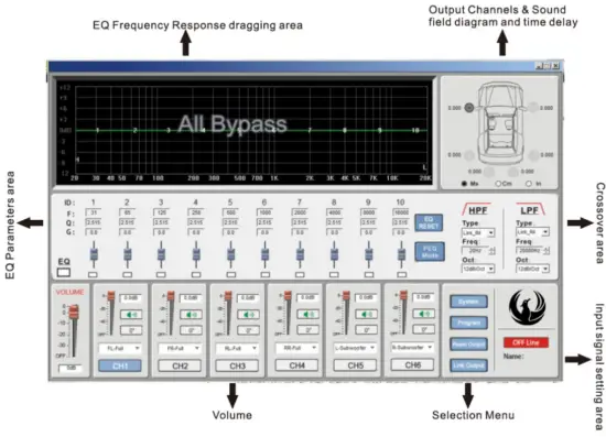 PHOENIX GOLD ZDA4 6 4 Channel DSP Amplifier - OPERATION4