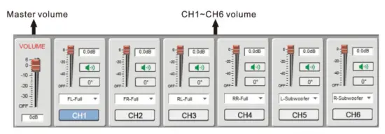 PHOENIX GOLD ZDA4 6 4 Channel DSP Amplifier - OPERATION8