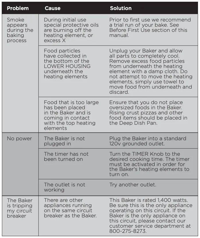 Troubleshooting Guide