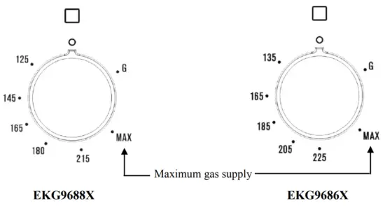 Electrolux EKG9686X Freestanding Cooker - fig13