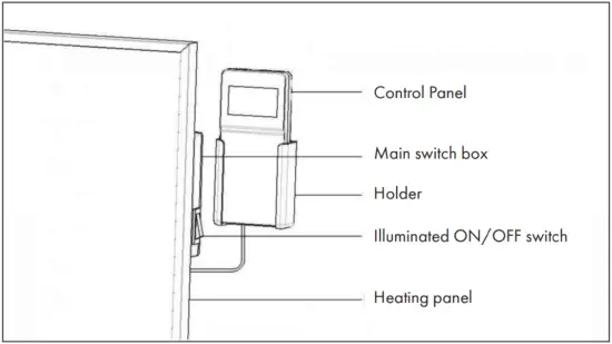 OVERVIEW AND CONTROL PANEL