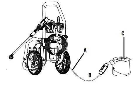 RYOBI-RY143011-Electric-Pressure-Washer-fig-1