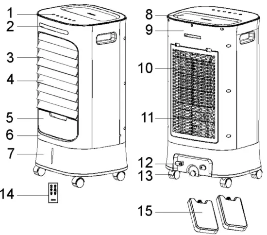 KLARSTEIN 10035854 Iceberg Breeze Air Cooler - DEVICE OVERVIEW