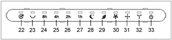 KLARSTEIN 10035854 Iceberg Breeze Air Cooler - DISPLAY LIGHT INDICATORS