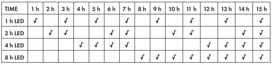 KLARSTEIN 10035854 Iceberg Breeze Air Cooler - fig 2