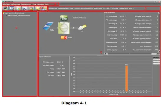mppsolar Solar Power inverter charge controller - figure 13