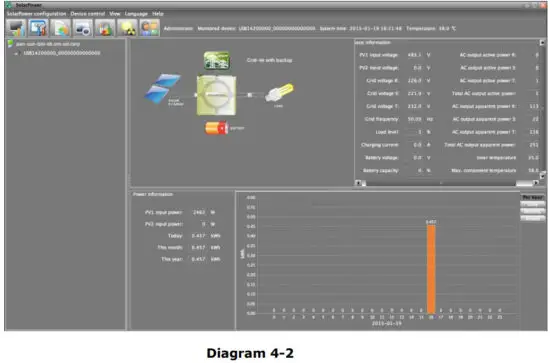 mppsolar Solar Power inverter charge controller - figure 14