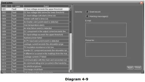 mppsolar Solar Power inverter charge controller - figure 21