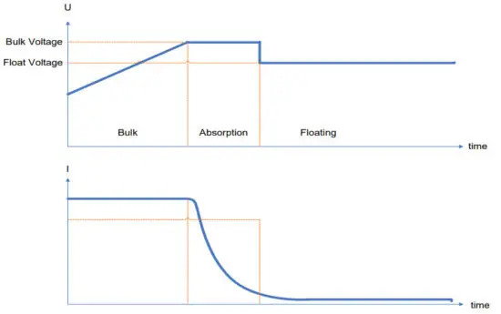 mppsolar Solar Power inverter charge controller - figure 38