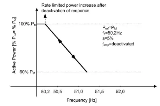 mppsolar Solar Power inverter charge controller - figure 39