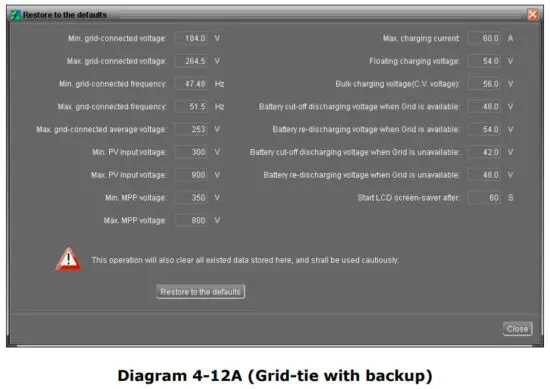 mppsolar Solar Power inverter charge controller - figure 41