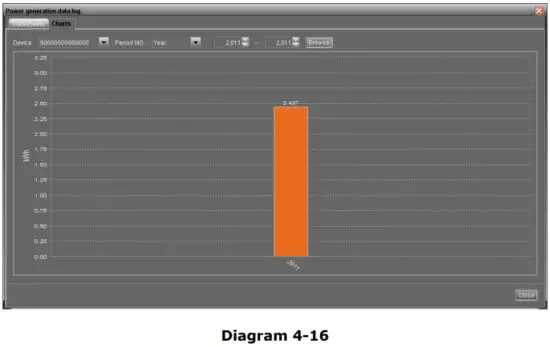mppsolar Solar Power inverter charge controller - figure 46
