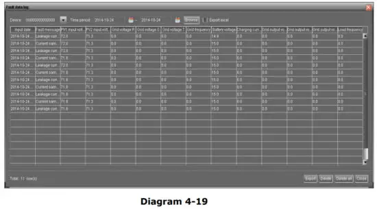 mppsolar Solar Power inverter charge controller - figure 49