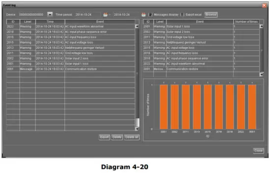 mppsolar Solar Power inverter charge controller - figure 50