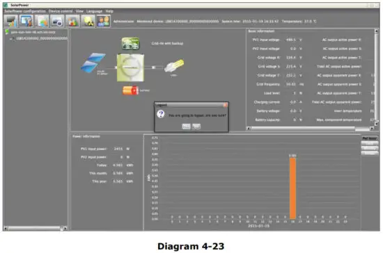 mppsolar Solar Power inverter charge controller - figure 53