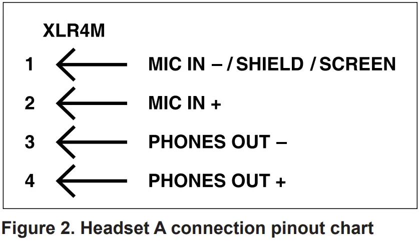 Studio Technologies 373A Intercom Beltpack - FIG 2