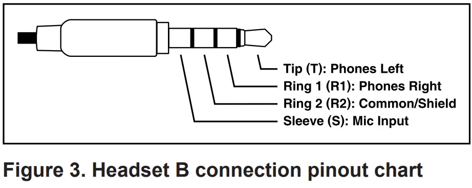 Studio Technologies 373A Intercom Beltpack - FIG 3