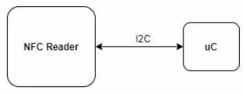 3DGENCE F380.13.024 NFC Reader User Manual - Typical Application