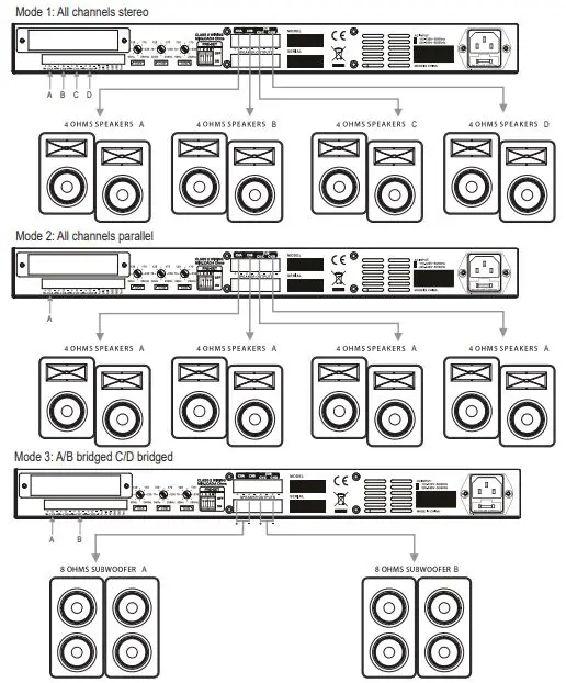SHOW-A500.4-Switching-Power-Professional-Amplifier-FIG2