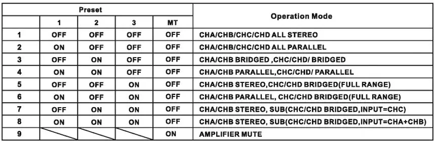 SHOW-A500.4-Switching-Power-Professional-Amplifier-FIG7