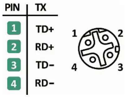 MOXA TN-4512A Series ToughNet Switch - 23