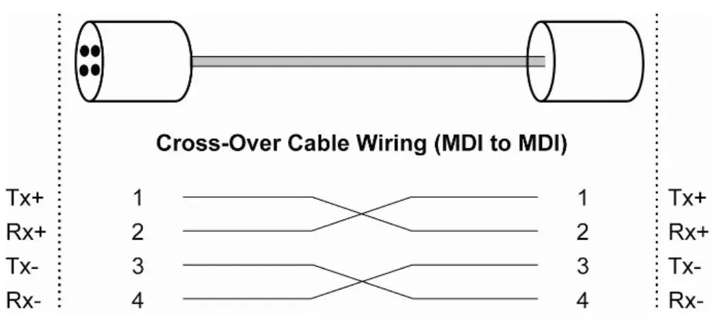 MOXA TN-4512A Series ToughNet Switch - 27
