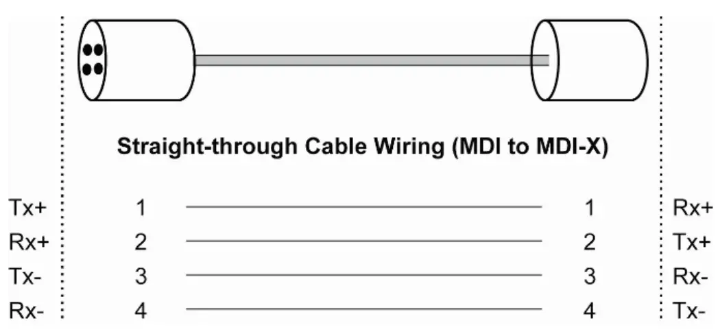 MOXA TN-4512A Series ToughNet Switch - 28
