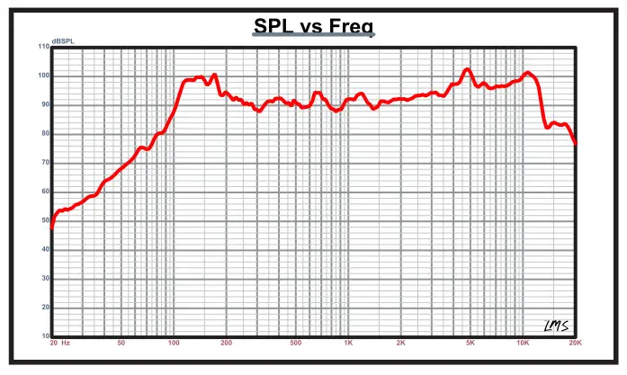 DS18 PRO-B6.4 65-Inch Mid-Range Loudspeaker with Bullet - figure 1