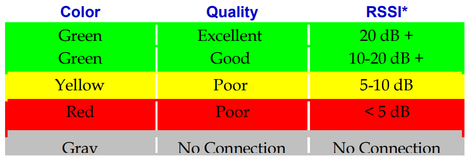 Hon Lin Technology RLP0003 Wi-Fi 6E BT 5.2 M.2 2230 Module - 2