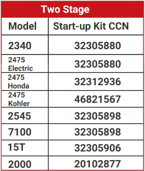 Ingersoll-2340-Start-Up-Kit-CCN-3