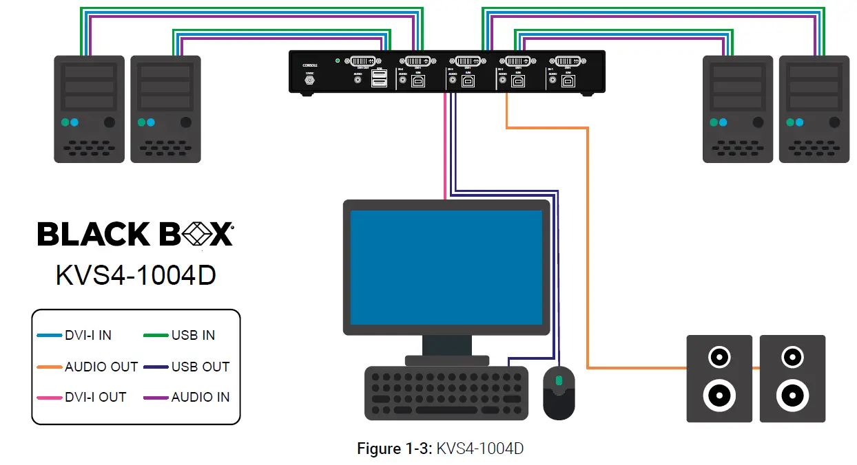 BLACK-BOX-KVS4-1002D-Secure-KVM-Switch-fig3