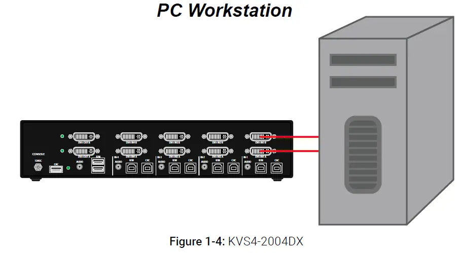 BLACK-BOX-KVS4-1002D-Secure-KVM-Switch-fig4