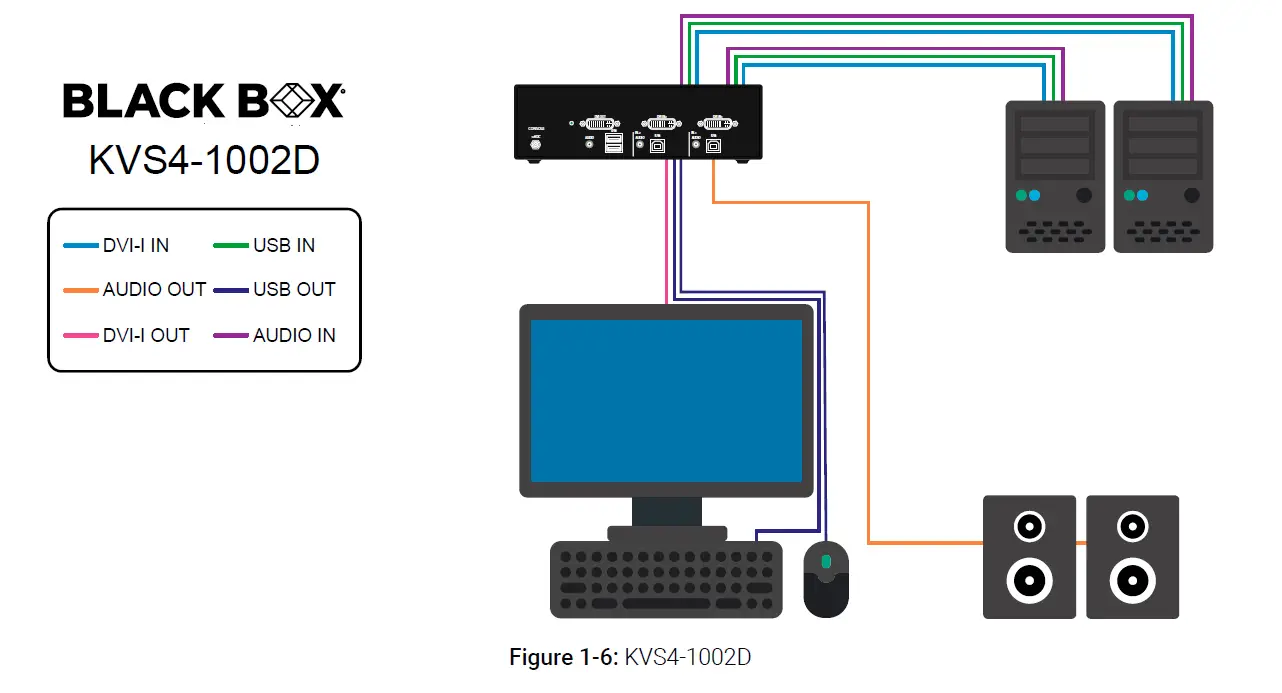 BLACK-BOX-KVS4-1002D-Secure-KVM-Switch-fig6