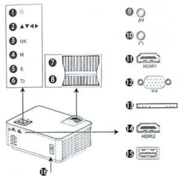 EGATE i9 Pro Full HD Projector - Fig