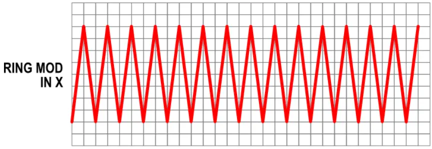 intellijel Ring Mod 1U Ring Modulator - fig6