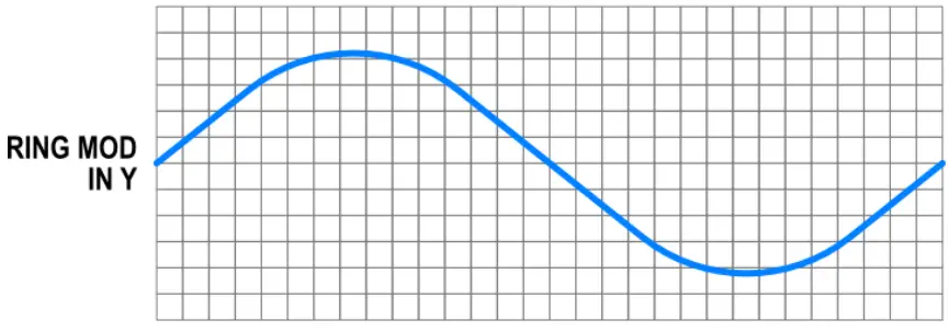intellijel Ring Mod 1U Ring Modulator - fig7