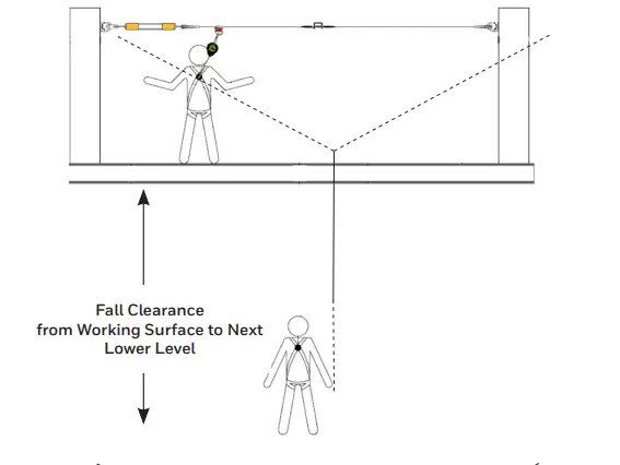 Honeywell 26350 Miller Xenon Permanent Horizontal Lifeline System-fig17