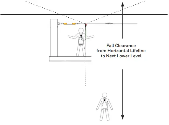Honeywell 26350 Miller Xenon Permanent Horizontal Lifeline System-fig18