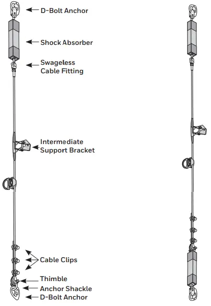 Honeywell 26350 Miller Xenon Permanent Horizontal Lifeline System-fig2