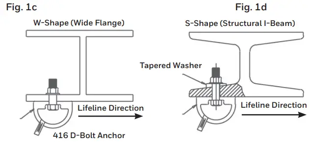 Honeywell 26350 Miller Xenon Permanent Horizontal Lifeline System-fig8