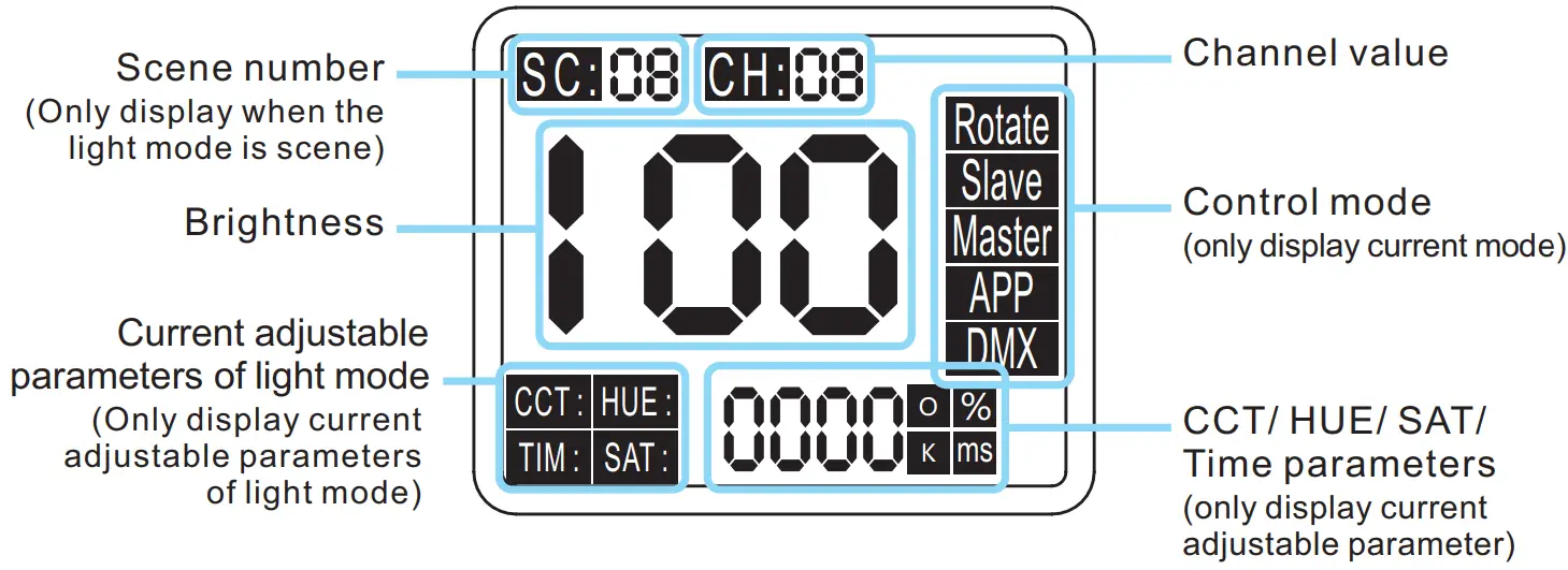 GVM SD150R Spot Light - INSTRUCTION FOR USE