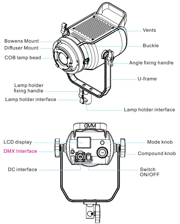 GVM SD150R Spot Light - PRODUCT STRUCTURE