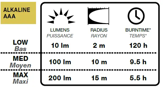 MOJI Black Diamond Flashlight fig (6)