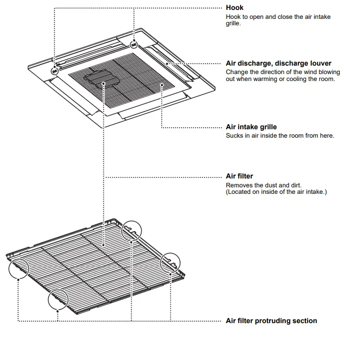 TOSHIBA RAV-HM561UT-E Cassette Air Conditioners - Fig 1