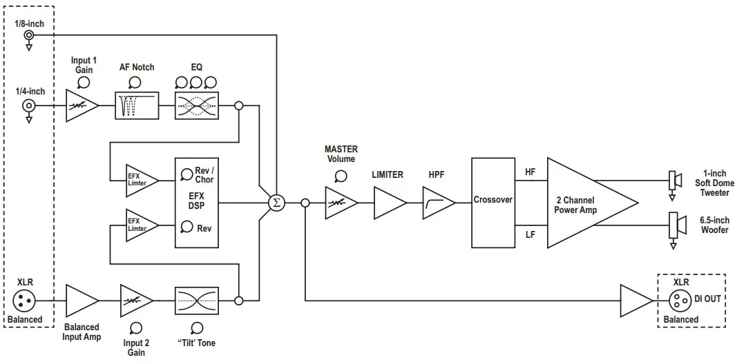Yorkville AMMINI Acoustic Master Mini Amp - diagram
