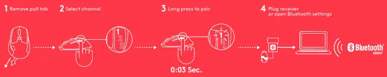 logitech-M720-Mouse- GET STARTED