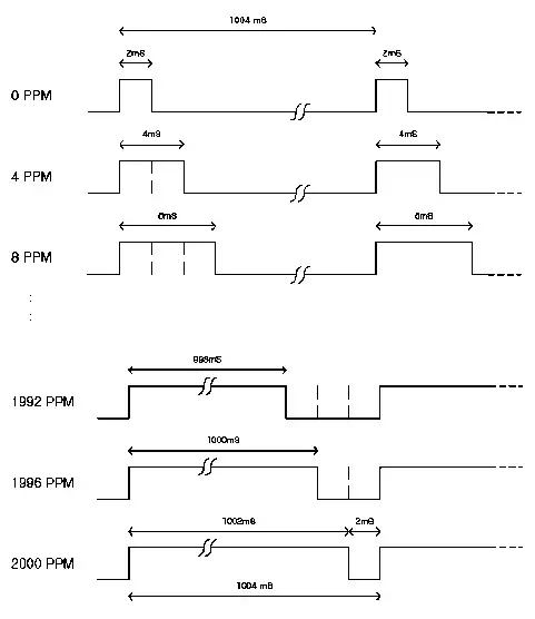 Winsen MH-Z16 Intelligent Infrared - PWM output