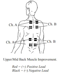 Chattanooga 36038 Primera DUAL CHANNEL TENS & NMES UNIT 6