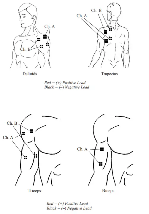 Chattanooga 36038 Primera DUAL CHANNEL TENS & NMES UNIT 7